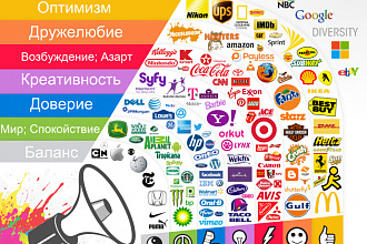 Создание логотипов