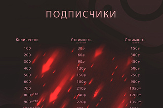 Компания FullFollow предлагает вам раскрутку вашей страницы