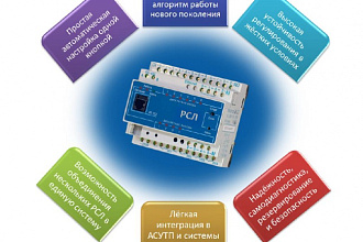 Программирование ПЛК и настройка scada