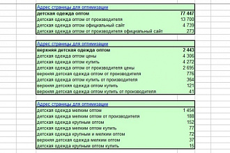 Внутренняя оптимизация страницы